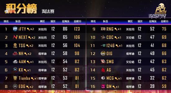 貂蝉新出装解析高容错低续航策略