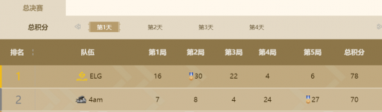 《Predecessor》重制艾格拉地图致敬虚幻争霸