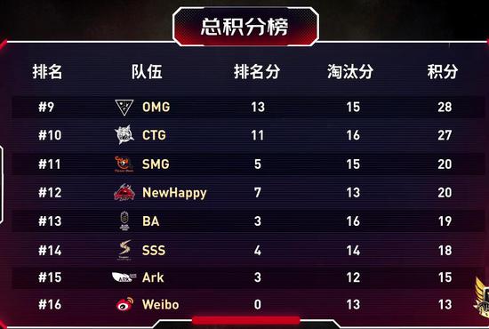 RNG解散引发的LPL全华班神话终章与未来展望